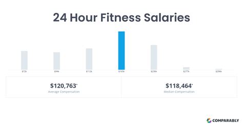 24 Hr Fitness Salary. 24 an Hour Is How Much a Year? Is a Good Salary in The US?. 